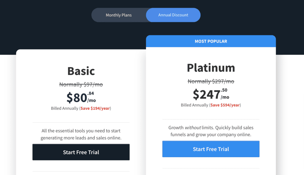 Clickfunnels price