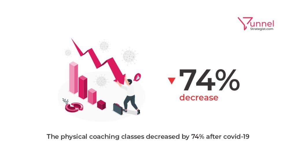 life coaching statistics