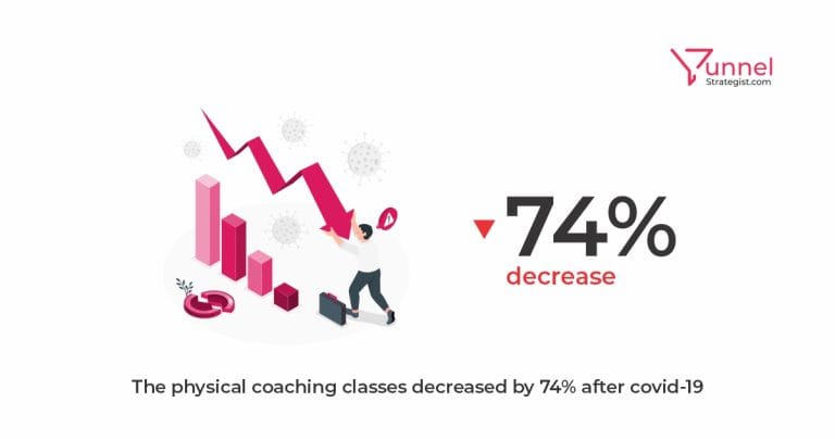 30 Surprising Life Coaching Statistics 2023(Research-Backed)