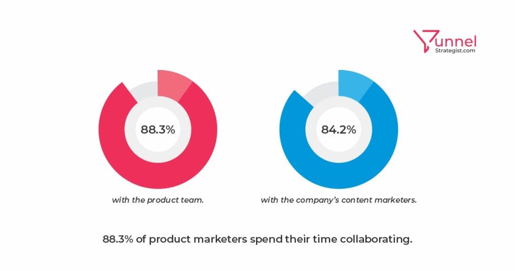 product marketing statistics