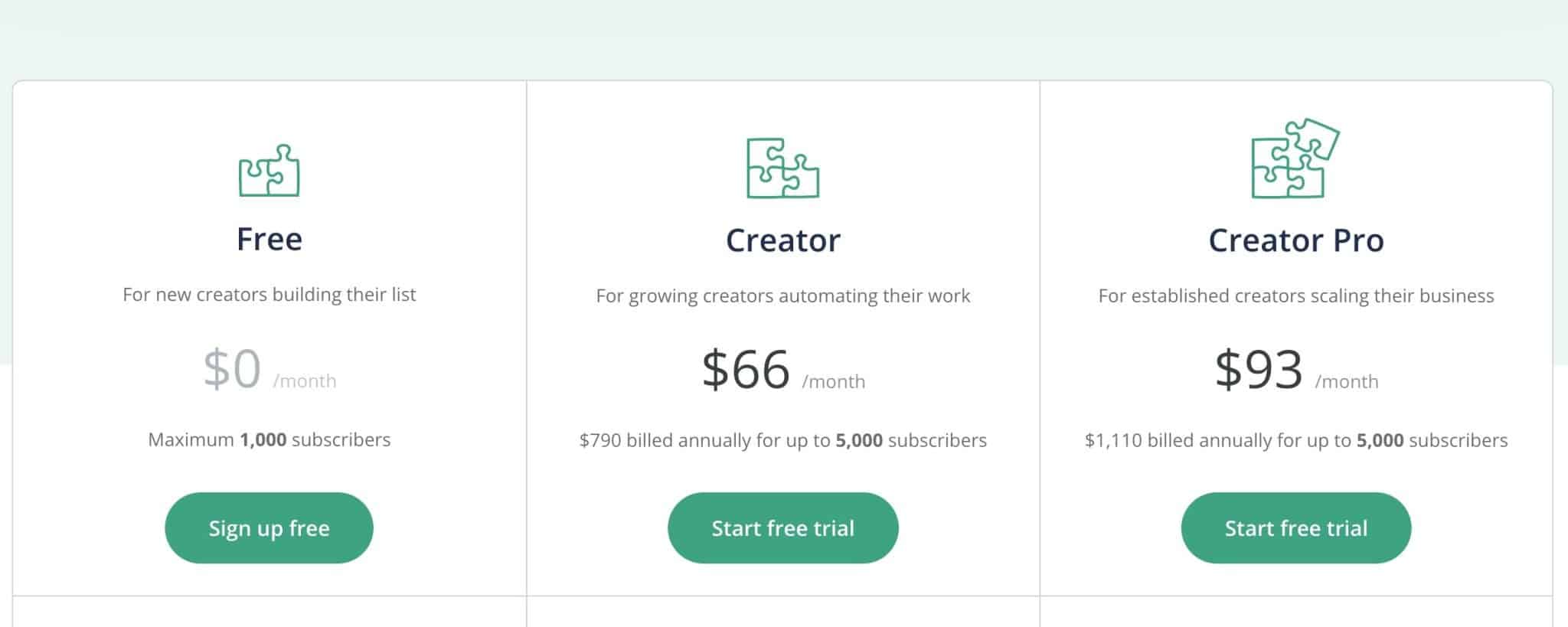 Systeme.io vs Convertkit Which is better for creators? Funnel