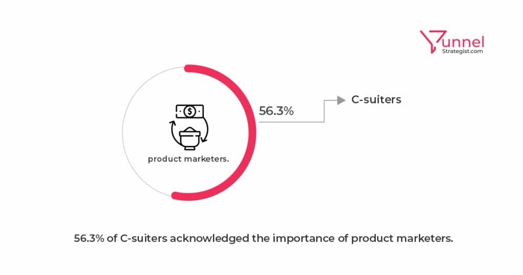 product marketing stats